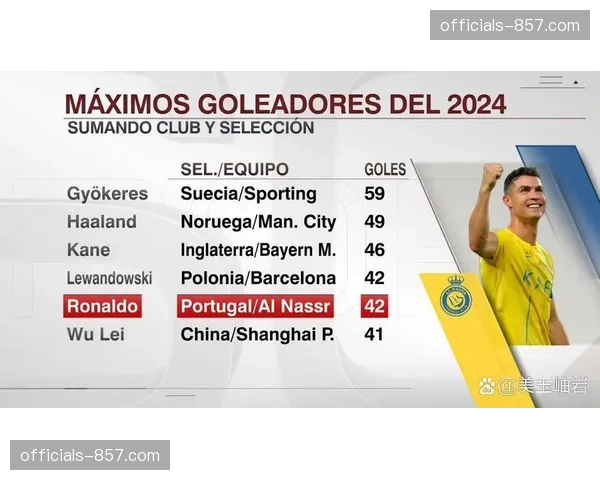 本土射手包揽射手榜前列 青训见效提升联赛进攻质量