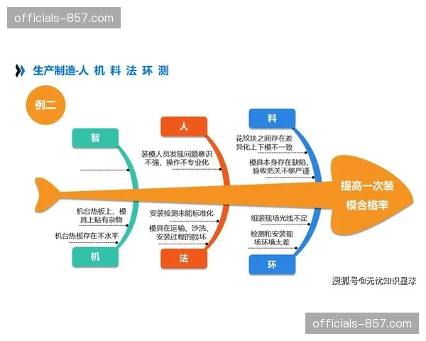 本周期数字化演进重心下沉 基层执行单元获孪生赋能