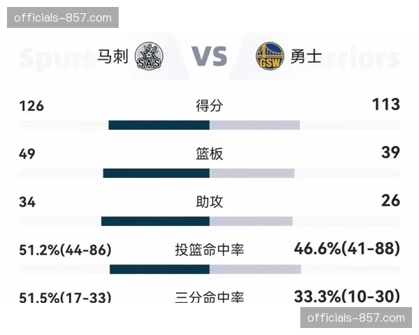 黄蜂防守效率联盟同期第四 2026年攻防均衡性显著提升 黄蜂防守效率联盟同期第四 2026年攻防均衡性显著提升